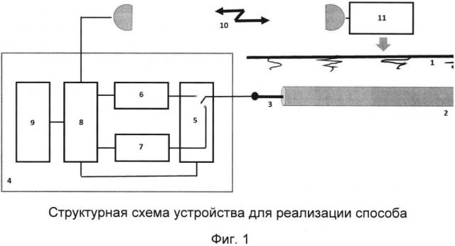 Способ поиска трассы и определения места повреждения оптического кабеля (патент 2656295)