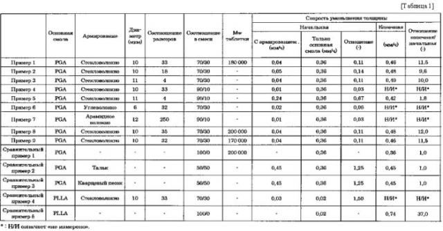 Элемент скважинного инструмента для извлечения углеводородных ресурсов (патент 2583466)