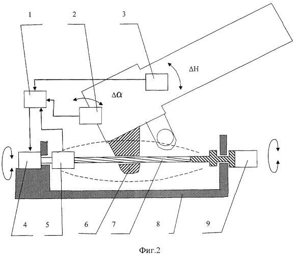 Способ управления колебаниями пусковой установки рсзо при стрельбе (патент 2416066)
