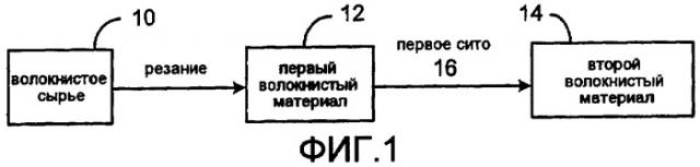 Волокнистые материалы и композиты (патент 2403090)