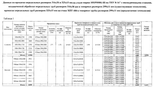 Способ производства бесшовных труб размером 299×10-13 мм для паровых котлов, паропроводов и коллекторов установок с высокими и сверхкритическими параметрами пара из стали марки 10х9мфб-ш (патент 2547360)