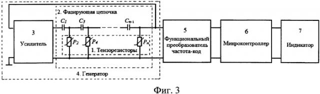 Многоточечное частотное устройство измерения давления, массы и деформаций (патент 2584341)