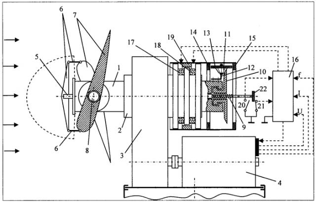 Ветроагрегат с системой ограничения мощности и частоты вращения (патент 2587028)
