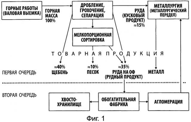 Способ обогащения руд черных и цветных металлов и устройство для его реализации (патент 2473392)