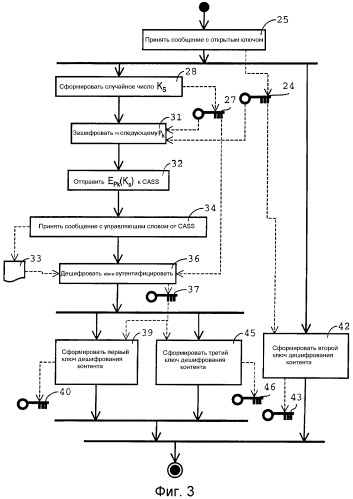 Способ дескремблирования скремблированного информационного объекта контента (патент 2433548)