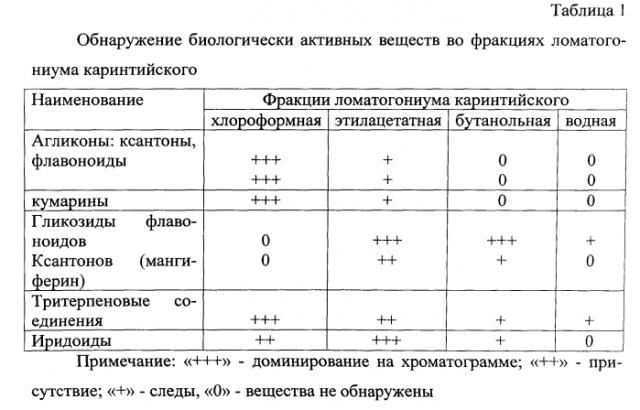 Способ получения средства, обладающего желчегонной, противоспалительной активностями (патент 2557990)