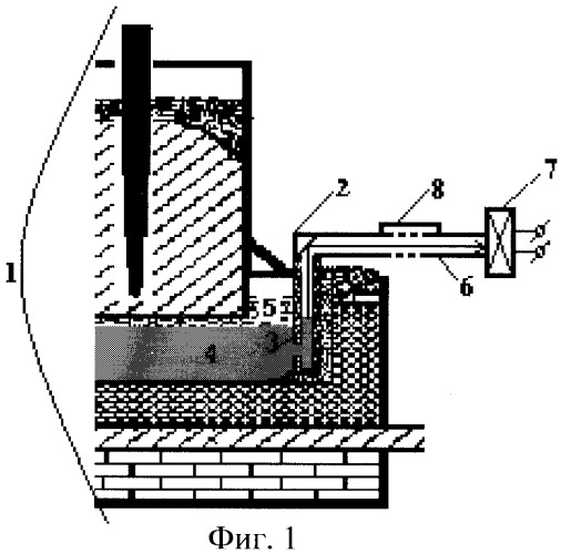 Способ контроля производительности электролизных ванн (патент 2299932)