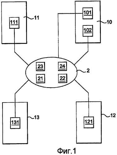 Способ передачи данных между неоднородными системами обработки, соединенными в локальную сеть, и система передачи, использующая этот способ (патент 2473957)