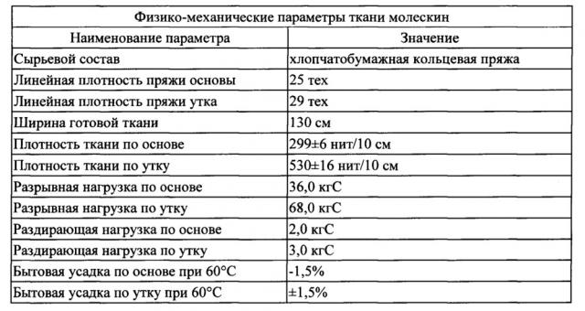 Защитный костюм работника, занятого при добыче нефти термошахтным способом (патент 2656197)