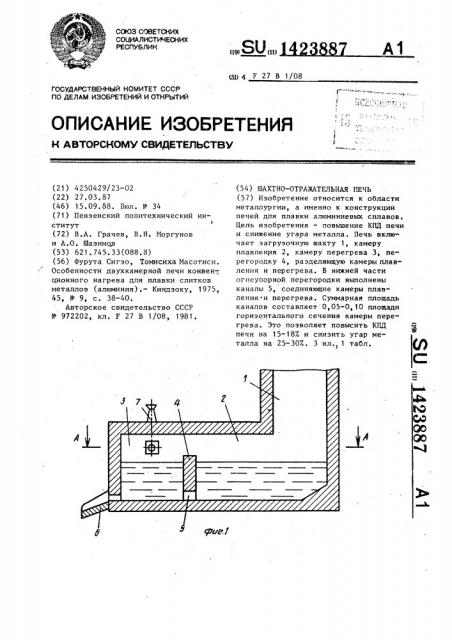 Шахтно-отражательная печь (патент 1423887)