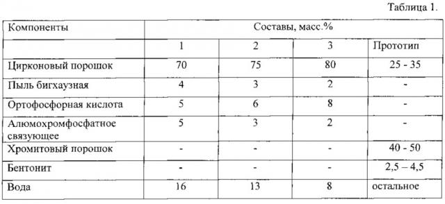 Противопригарная краска для литейных форм и стержней (патент 2615429)