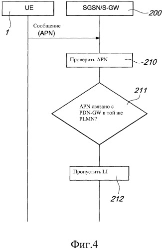 Законный перехват для 2g/3g оборудования, взаимодействующего с развитой пакетной системой (патент 2485709)