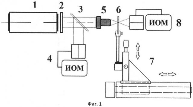 Способ изготовления микрооптического растра (патент 2515672)