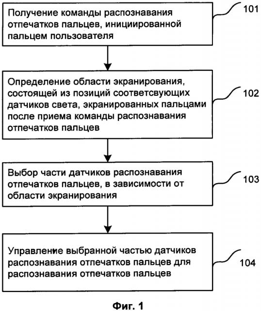 Способ и устройство распознавания отпечатков пальцев (патент 2639648)