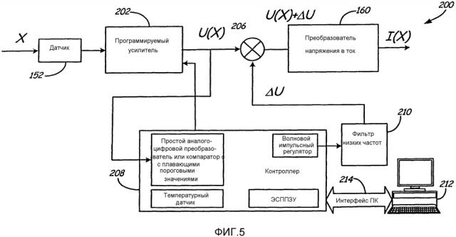 Компенсация параметра процесса в передающем устройстве процесса (патент 2596074)