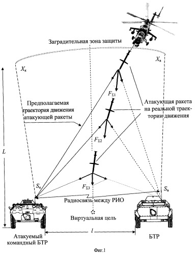 Способ защиты объекта радиосвязи от радионаводимого высокоточного оружия и система его реализации (патент 2516265)