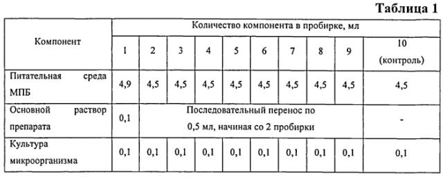 Дезинфицирующее средство для санации объектов ветеринарного надзора (патент 2553367)