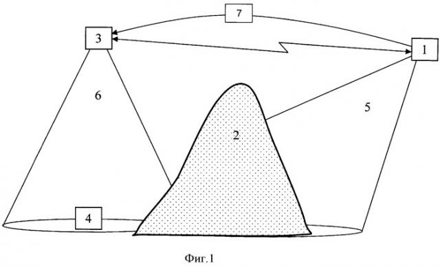 Способ оптико-электронного наблюдения (патент 2540002)