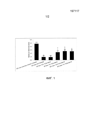 Гемостатический препарат, содержащий экстракт golden moss (патент 2581918)