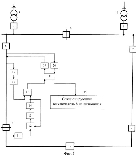 Способ контроля отказа включения секционирующего выключателя при восстановлении нормальной схемы кольцевой сети (патент 2536813)