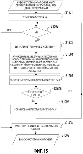 Способ и система обработки изображений для формирования изображений сверхвысокого разрешения (патент 2635883)