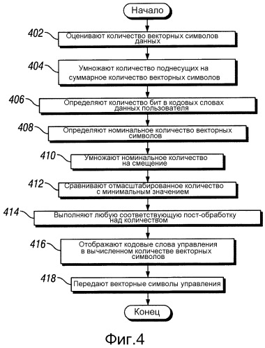 Система и способ для распределения ресурсов передачи (патент 2549138)
