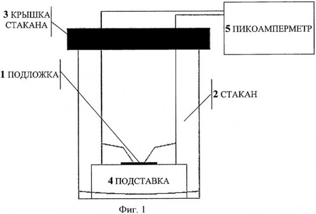 Способ получения углеродного слоя на непроводящей подложке (патент 2403207)