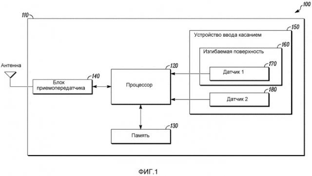 Тактильный пользовательский интерфейс для электронного устройства (патент 2519351)