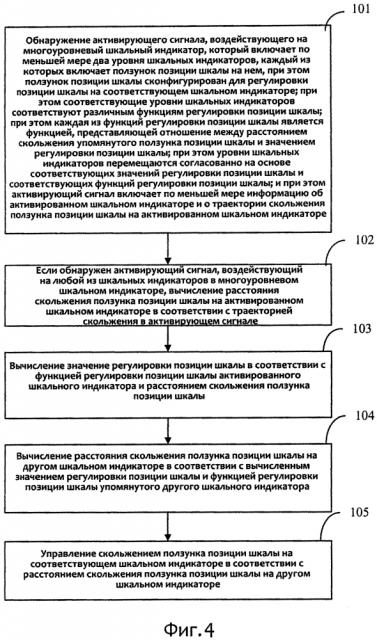 Многоуровневый шкальный индикатор, способ и устройство для управления позицией шкалы (патент 2618770)