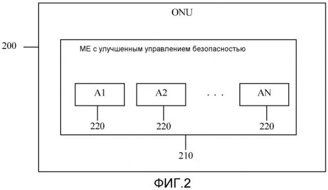 Улучшение безопасности пассивной оптической сети, основанной на интерфейсе административного управления терминалом оптической сети (патент 2507691)