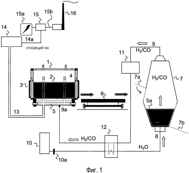 Способ сухого тушения кокса посредством пара с последующим использованием образующегося синтез-газа (патент 2605125)