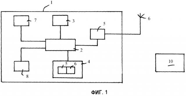 Обновление программного обеспечения в портативной аппаратуре радиосвязи (патент 2375845)