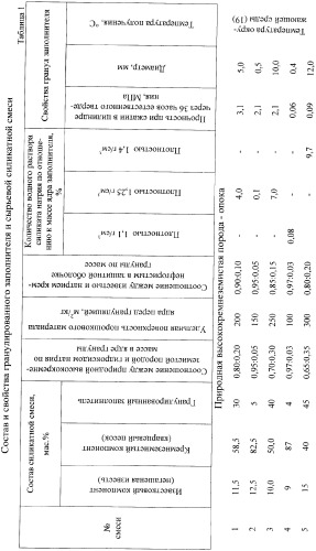 Гранулированный композиционный заполнитель для силикатных стеновых изделий на основе трепела, диатомита и опоки, состав сырьевой смеси для изготовления силикатных стеновых изделий, способ получения силикатных стеновых изделий и силикатное стеновое изделие (патент 2365555)