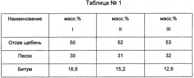 Брикеты битумной массы и способ их изготовления (патент 2645482)