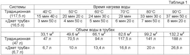 Система отопления пола жилых и производственных помещений (патент 2357154)