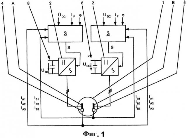 Способ управления работой вращающейся электрической машины и устройство для его осуществления (патент 2395896)