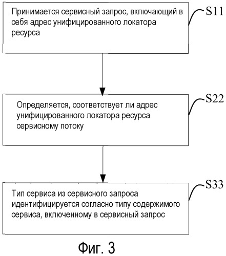 Способ, устройство и система для идентификации сервиса (патент 2483352)