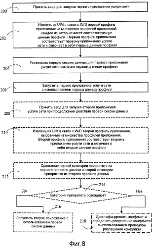 Системы и способы для обеспечения беспроводных устройств на основе множества профилей приложений услуг сети и разрешения конфликтов сессии данных (патент 2448435)