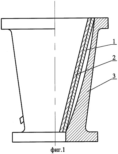 Способ формообразования пакета деталей оживальной формы (патент 2317171)