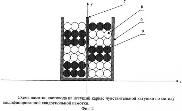 Чувствительная катушка для волоконно-оптического гироскопа (патент 2465554)