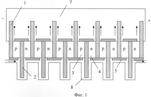 Термоэлектрическая батарея (патент 2380788)