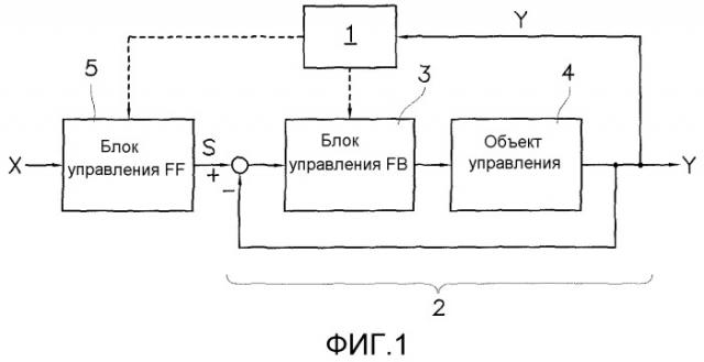 Способ и устройство автоматической регулировки составляющей прямой связи для подавления избыточного отклика на ступенчатое воздействие во время ступенчатого слежения (патент 2522032)