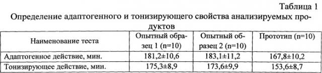 Биологически активная добавка к пище (патент 2536296)