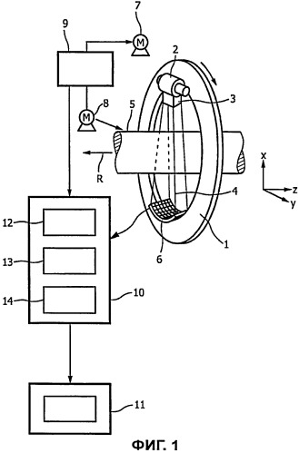 Компьютерная томографическая (ст) система визуализации (патент 2466678)