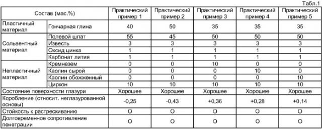 Глазуровочный состав (патент 2385309)