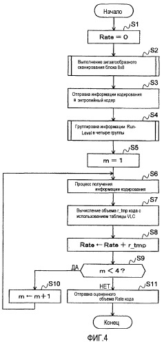 Аппаратура и способ оценки объема кода, а также носитель информации для его реализации (патент 2420911)