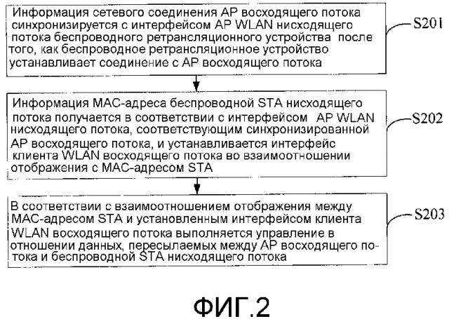 Способ ретрансляции беспроводного ретрансляционного устройства и беспроводное ретрансляционное устройство (патент 2643480)