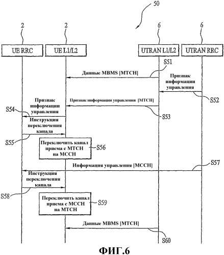 Способ и устройство для передачи и приема пакетных данных и информации управления mbms (патент 2357369)