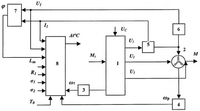 Способ бесконтактного определения температуры обмотки короткозамкнутого ротора частотно-регулируемого асинхронного двигателя (патент 2386114)