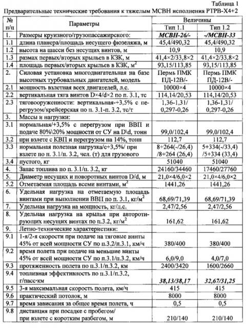 Тяжелый скоростной винтокрыл (патент 2608122)